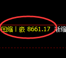 棕榈油期货：修正高点，精准展开单边回落