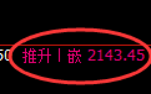 甲醇期货：日线高点，精准展开冲高回落