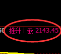 甲醇期货：日线高点，精准展开冲高回落