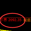 甲醇期货：日线高点，精准展开冲高回落