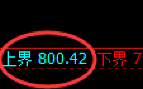 铁矿石期货：试仓高点，精准展开快速调整