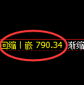 铁矿石期货：试仓高点，精准展开快速调整