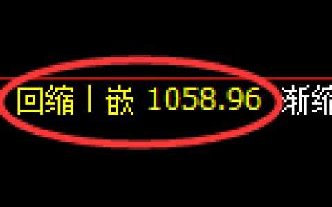 焦煤期货：日线低点，精准展开极端拉升