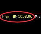 焦煤期货：日线低点，精准展开极端拉升
