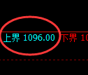 焦煤期货：日线低点，精准展开极端拉升