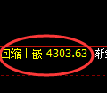 液化气期货：4小时周期，精准展开振荡调整