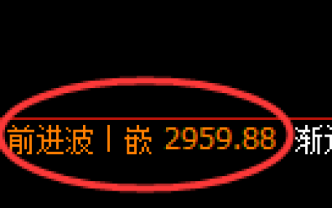 沥青期货：4小时周期，精准展开振荡调整