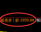 沥青期货：4小时周期，精准展开振荡调整