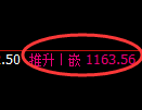 纯碱期货：4小时高点，精准展开快速回落