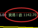 纯碱期货：4小时高点，精准展开快速回落