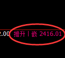菜粕期货：日线高点，精准展开冲高回落