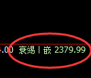 菜粕期货：日线高点，精准展开冲高回落