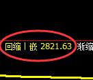 豆粕期货：4小时高点，精准展开振荡回落