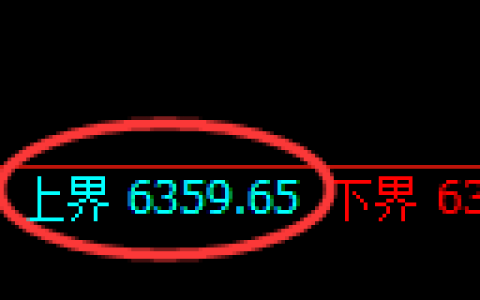 聚丙烯期货：试仓高点，精准展开快速回落