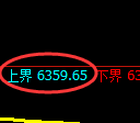 聚丙烯期货：试仓高点，精准展开快速回落