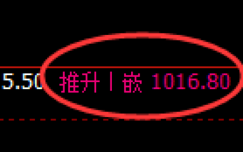 玻璃期货：4小时高点，精准展开快速回落