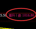 玻璃期货：4小时高点，精准展开快速回落