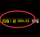 玻璃期货：4小时高点，精准展开快速回落