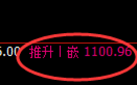 焦煤期货：回补高点，精准展开单边极端回落