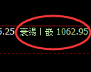 焦煤期货：回补高点，精准展开单边极端回落