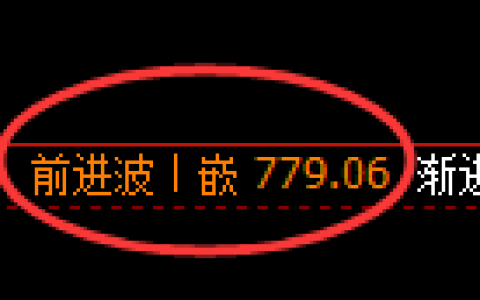 铁矿石期货：日线高点，精准展开单边极端下行
