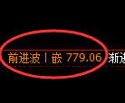 铁矿石期货：日线高点，精准展开单边极端下行