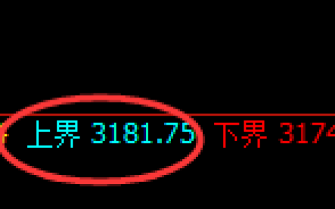 螺纹期货：试仓高点，精准展开振荡回落
