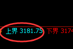 螺纹期货：试仓高点，精准展开振荡回落