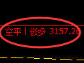 12月5日，焦煤+螺纹+铁矿石：规则化（系统策略）复盘汇总