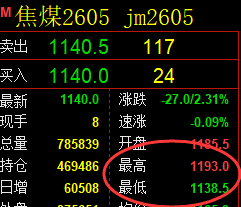 12月5日，焦煤+螺纹+铁矿石：规则化（系统策略）复盘汇总