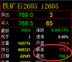 12月5日，焦煤+螺纹+铁矿石：规则化（系统策略）复盘汇总