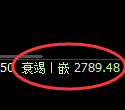 豆粕期货：4小时高点，精准展开单边极端回落