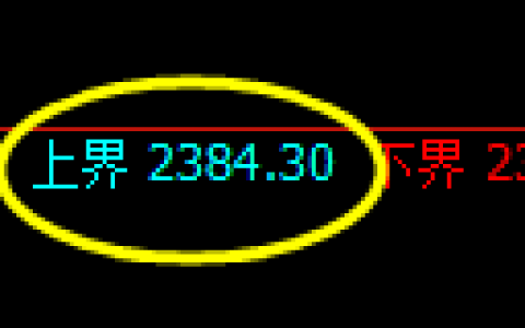 菜粕期货：试仓高点，精准展开大幅回落