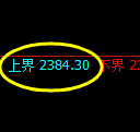 菜粕期货：试仓高点，精准展开大幅回落