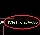 菜粕期货：试仓高点，精准展开大幅回落