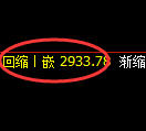 沥青期货：回补低点，精准展开强势反弹