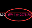 沥青期货：回补低点，精准展开强势反弹