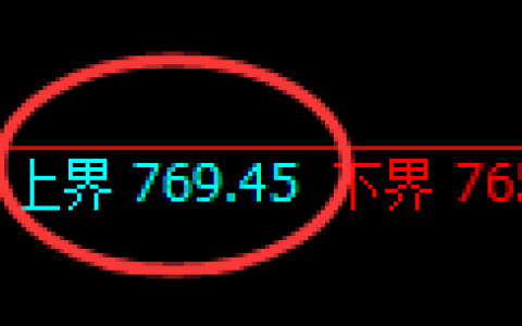 铁矿石期货：试仓高点，精准展开弱势调整