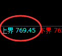 铁矿石期货：试仓高点，精准展开弱势调整