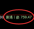 铁矿石期货：试仓高点，精准展开弱势调整