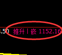 纯碱期货：4小时周期，精准展开振荡调整