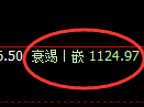 纯碱期货：4小时周期，精准展开振荡调整