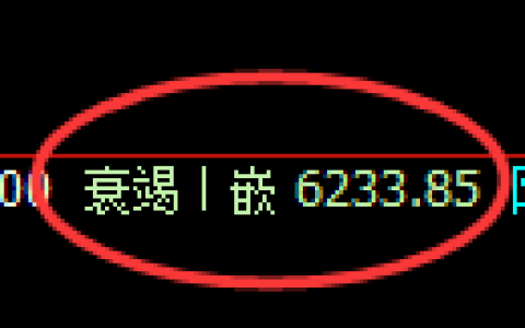 聚丙烯期货：4小时周期，精准展开振荡修正