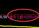 聚丙烯期货：4小时周期，精准展开振荡修正