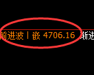 PTA期货：试仓低点，精准展开积极反弹