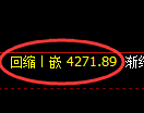 液化气期货：4小时周期，精准展开宽幅洗盘