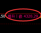 液化气期货：4小时周期，精准展开宽幅洗盘