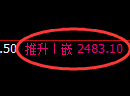 燃油期货：修正高点，精准展开快速回落