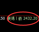燃油期货：修正高点，精准展开快速回落
