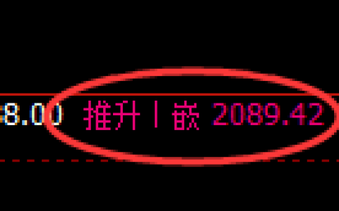 甲醇期货：4小时高点，精准展开快速回落